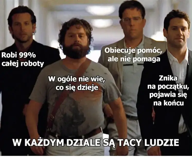 Czterech pracowników przedstawia typy ludzi w każdym dziale