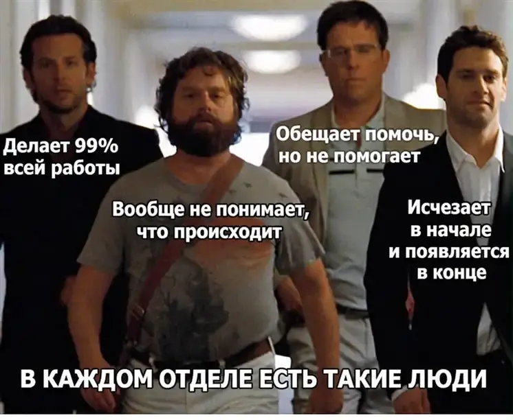 Четверо сотрудников представляют типы людей в каждом отделе