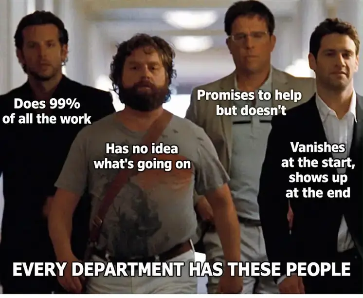 Four employees represent the types of people in every department